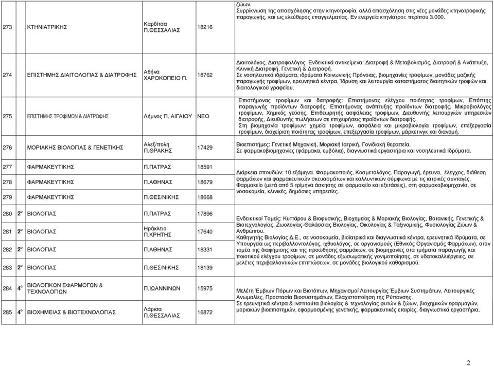 Ενδεικτικά αντικείµενα: ιατροφή & Μεταβολισµός, ιατροφή & Ανάπτυξη, Κλινική ιατροφή, Γενετική & ιατροφή.