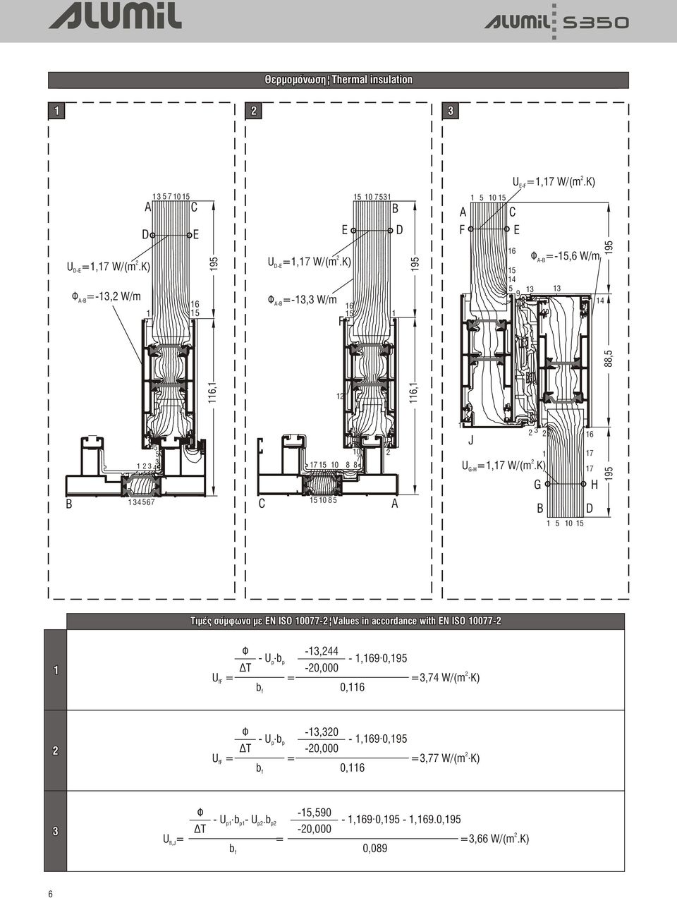 K) Φ =-13,3 W/m Α-Β F 16 15 1 195 16 15 14 5 9 13 Φ =-15,6 W/m Α-Β 13 195 14 88,5 116,1 12 116,1 B 5 5 1 2 3 4 3 1 34 567 C 17 15 10 15 10 8 5 10 7 8 8 2 A 1 U J G-H 2 3 2 G 1 2 =1,17 W/(m.