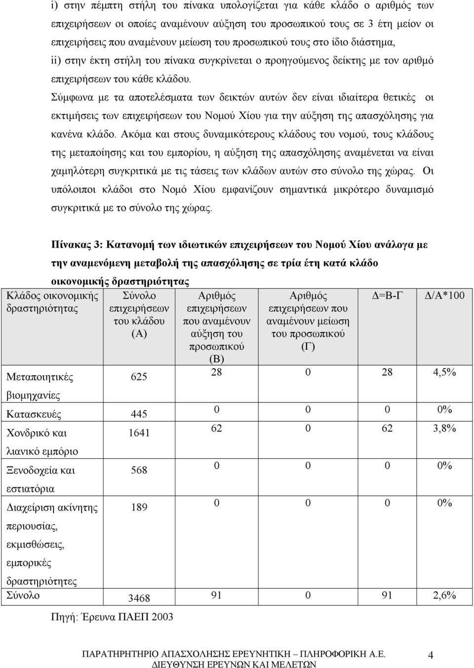 Σύμφωνα με τα αποτελέσματα των δεικτών αυτών δεν είναι ιδιαίτερα θετικές οι εκτιμήσεις των επιχειρήσεων του Νομού Χίου για την αύξηση της απασχόλησης για κανένα κλάδο.