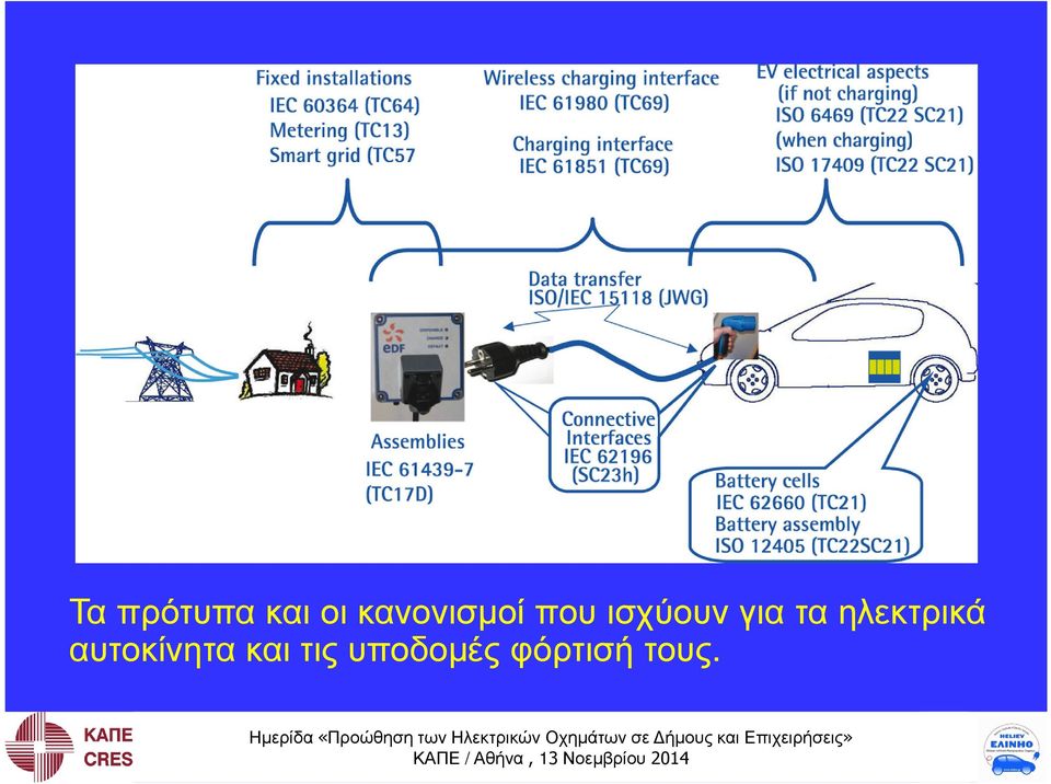 για τα ηλεκτρικά