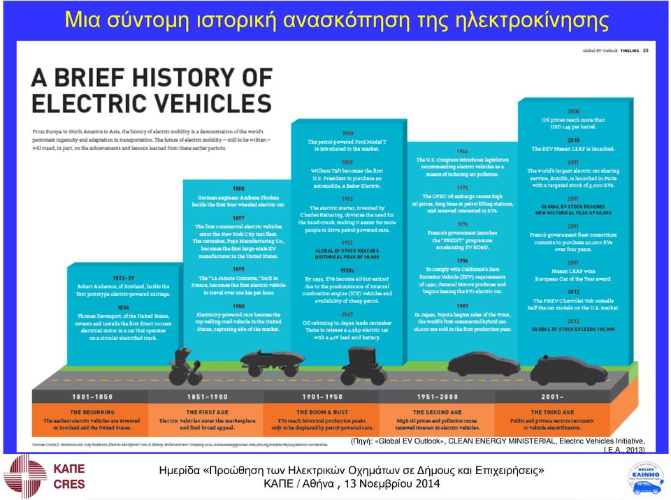Outlook», CLEAN ENERGY MINISTERIAL,