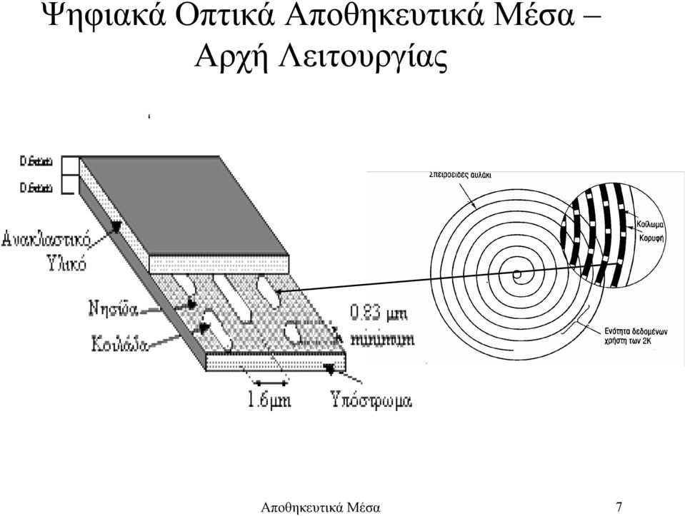 Αρχή Λειτουργίας 