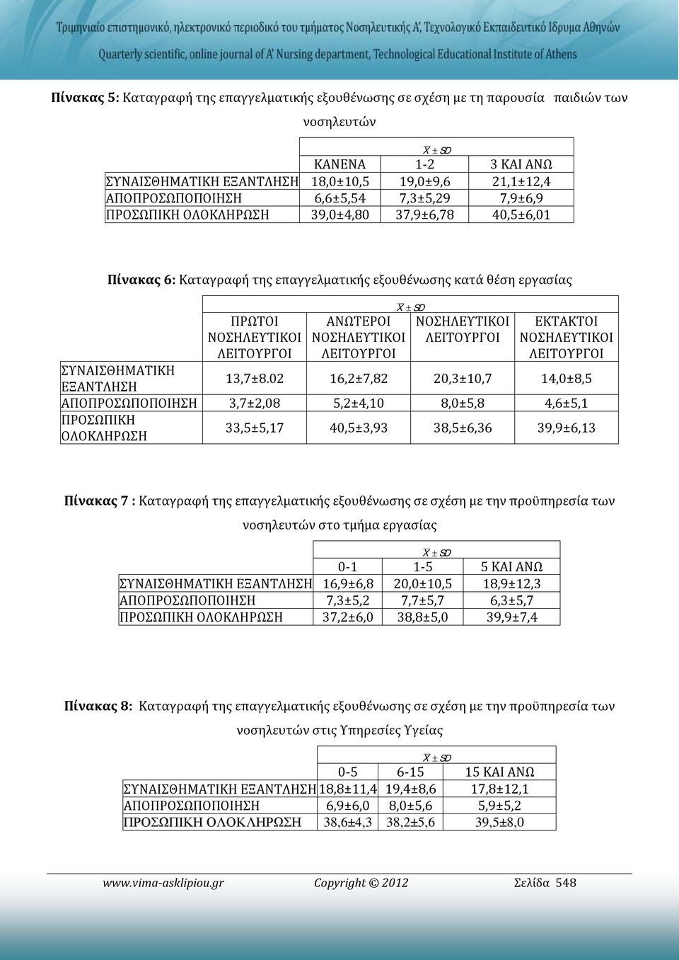 ΝΟΣΗΛΕΥΤΙΚΟΙ ΛΕΙΤΟΥΡΓΟΙ X ± SD ΝΟΣΗΛΕΥΤΙΚΟΙ ΛΕΙΤΟΥΡΓΟΙ ΕΚΤΑΚΤΟΙ ΝΟΣΗΛΕΥΤΙΚΟΙ ΛΕΙΤΟΥΡΓΟΙ ΣΥΝΑΙΣΘΗΜΑΤΙΚΗ ΕΞΑΝΤΛΗΣΗ 13,7±8.