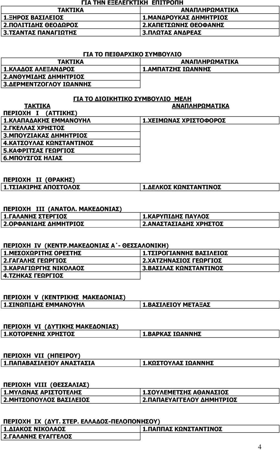 ΜΠΟΥΖΙΑΚΑΣ ΗΜΗΤΡΙΟΣ 4.ΚΑΤΣΟΥΛΑΣ ΚΩΝΣΤΑΝΤΙΝΟΣ 5.ΚΑΦΡΙΤΣΑΣ ΓΕΩΡΓΙΟΣ 6.ΜΠΟΥΣΓΟΣ ΗΛΙΑΣ ΠΕΡΙΟΧΗ ΙΙ (ΘΡΑΚΗΣ) 1.ΤΣΙΑΚΙΡΗΣ ΑΠΟΣΤΟΛΟΣ 1. ΕΛΚΟΣ ΚΩΝΣΤΑΝΤΙΝΟΣ ΠΕΡΙΟΧΗ ΙΙΙ (ΑΝΑΤΟΛ. ΜΑΚΕ ΟΝΙΑΣ) 1.