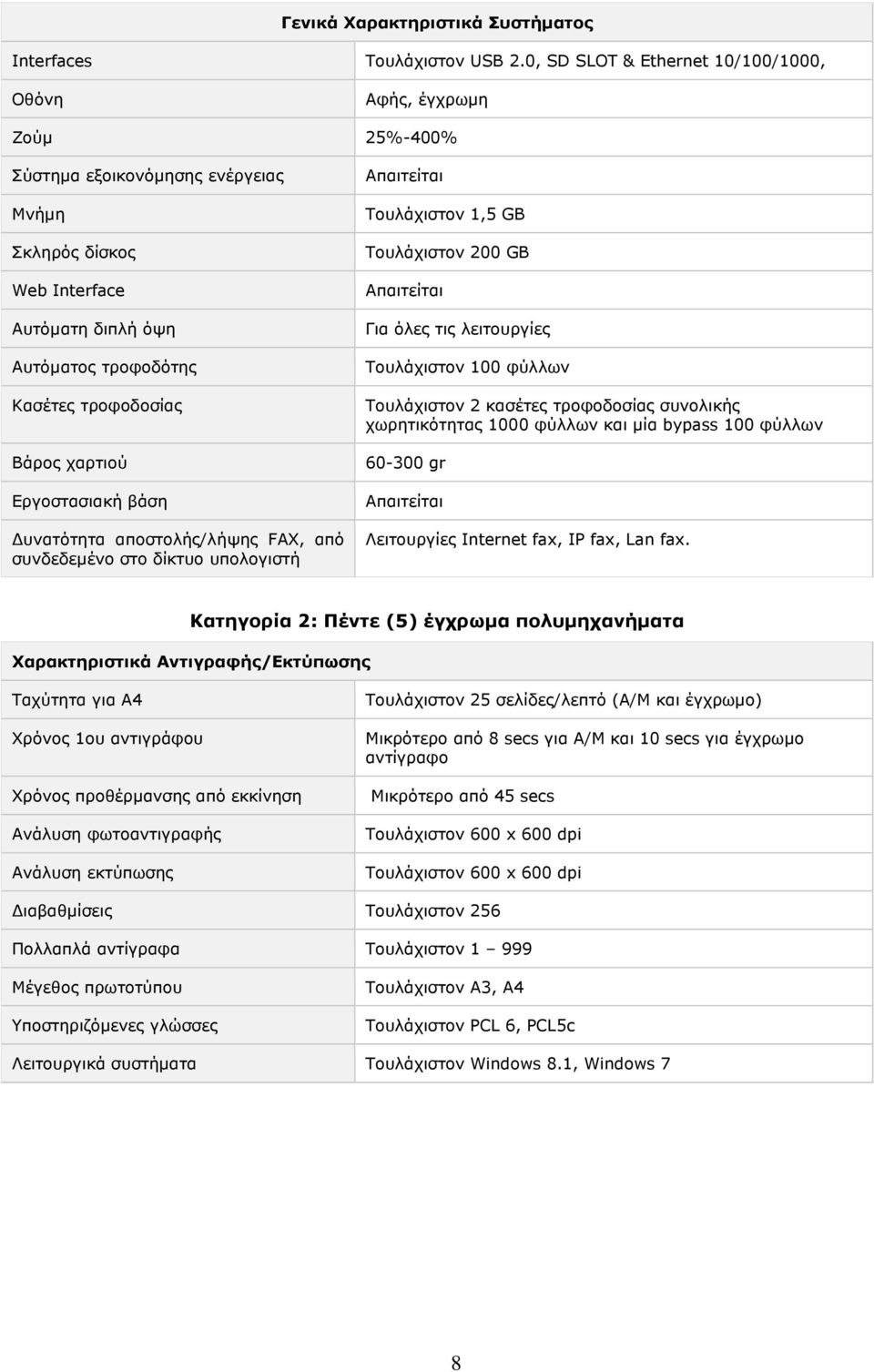 Βάρος χαρτιού Εργοστασιακή βάση υνατότητα αποστολής/λήψης FAX, από συνδεδεµένο στο δίκτυο υπολογιστή Τουλάχιστον 1,5 GB Τουλάχιστον 200 GB Για όλες τις λειτουργίες Τουλάχιστον 100 φύλλων Τουλάχιστον