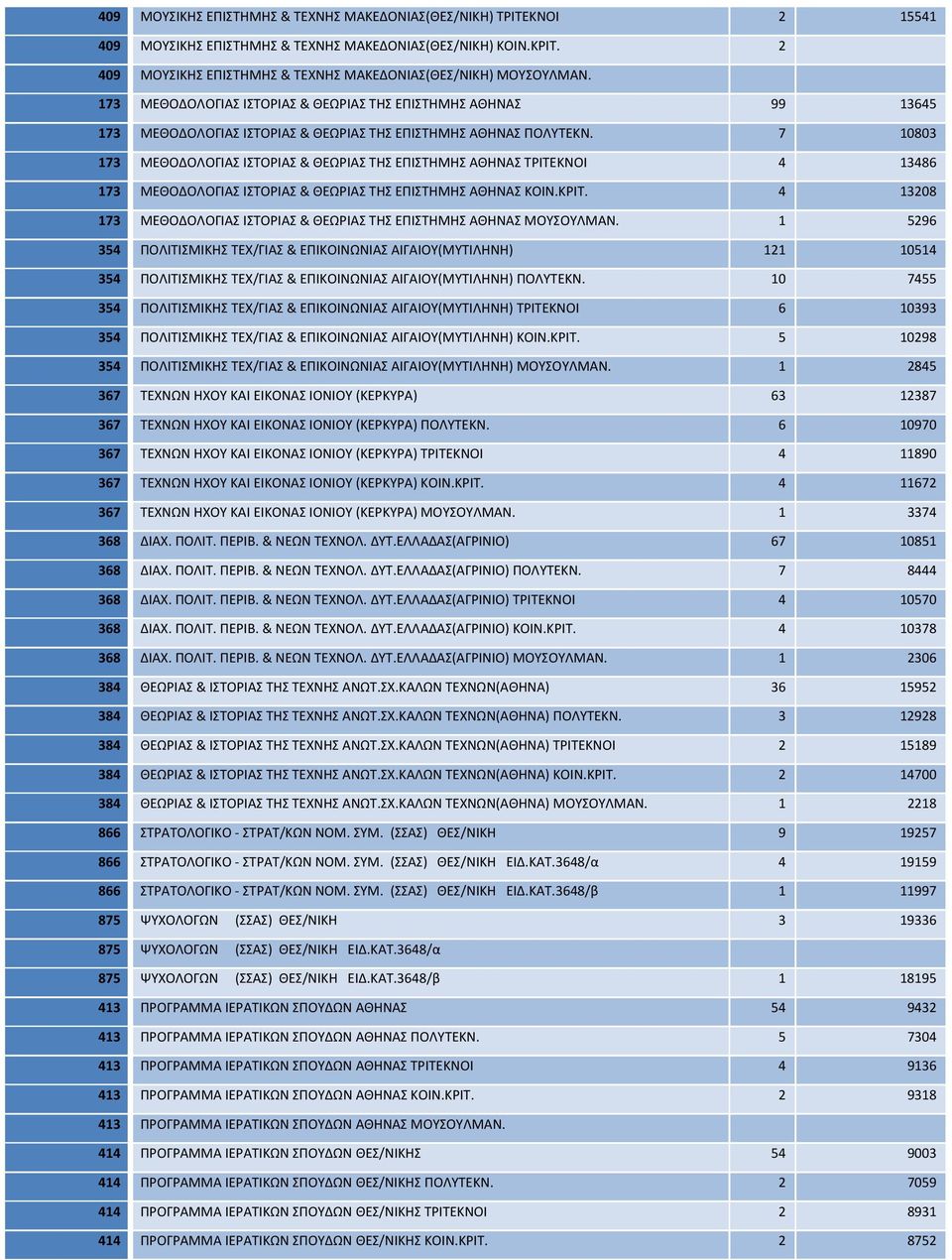 7 10803 173 ΜΕΘΟΔΟΛΟΓΙΑΣ ΙΣΤΟΡΙΑΣ & ΘΕΩΡΙΑΣ ΤΗΣ ΕΠΙΣΤΗΜΗΣ ΑΘΗΝΑΣ ΤΡΙΤΕΚΝΟΙ 4 13486 173 ΜΕΘΟΔΟΛΟΓΙΑΣ ΙΣΤΟΡΙΑΣ & ΘΕΩΡΙΑΣ ΤΗΣ ΕΠΙΣΤΗΜΗΣ ΑΘΗΝΑΣ ΚΟΙΝ.ΚΡΙΤ.