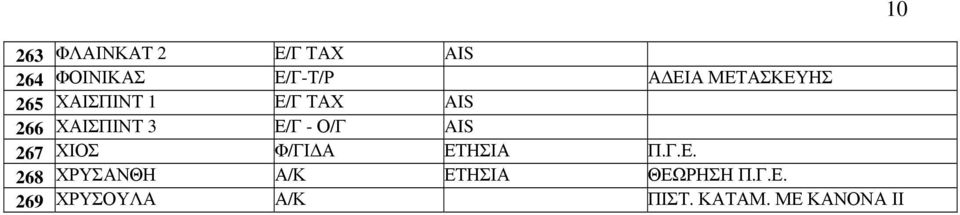 Ο/Γ AIS 267 ΧΙΟΣ Φ/ΓΙ Α ΕΤ