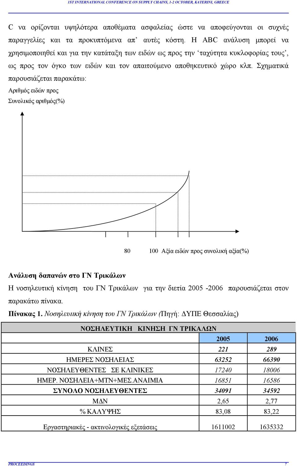 Σχηματικά παρουσιάζεται παρακάτω: Αριθμός ειδών προς Συνολικός αριθμός(%) 80 100 Αξία ειδών προς συνολική αξία(%) Ανάλυση δαπανών στο ΓΝ Τρικάλων Η νοσηλευτική κίνηση του ΓΝ Τρικάλων για την διετία