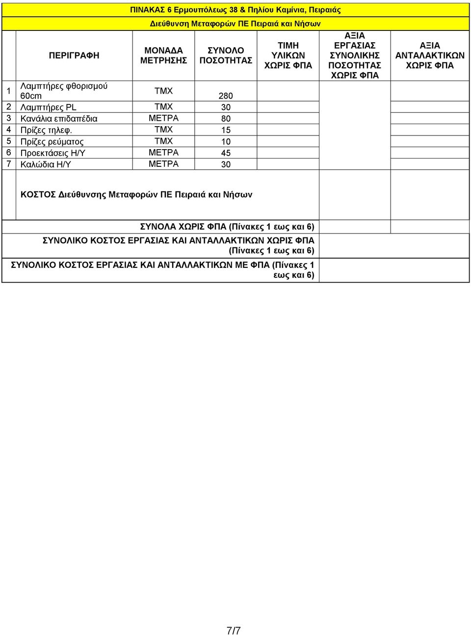 5 5 Πρίζες ρεύματος 0 6 Προεκτάσεις Η/Υ ΜΕΤΡΑ 45 7 Καλώδια Η/Υ ΜΕΤΡΑ 30 ΤΙΜΗ ΥΛΙΚΩΝ ΕΡΓΑΣΙΑΣ ΚΟΣΤΟΣ Διεύθυνσης