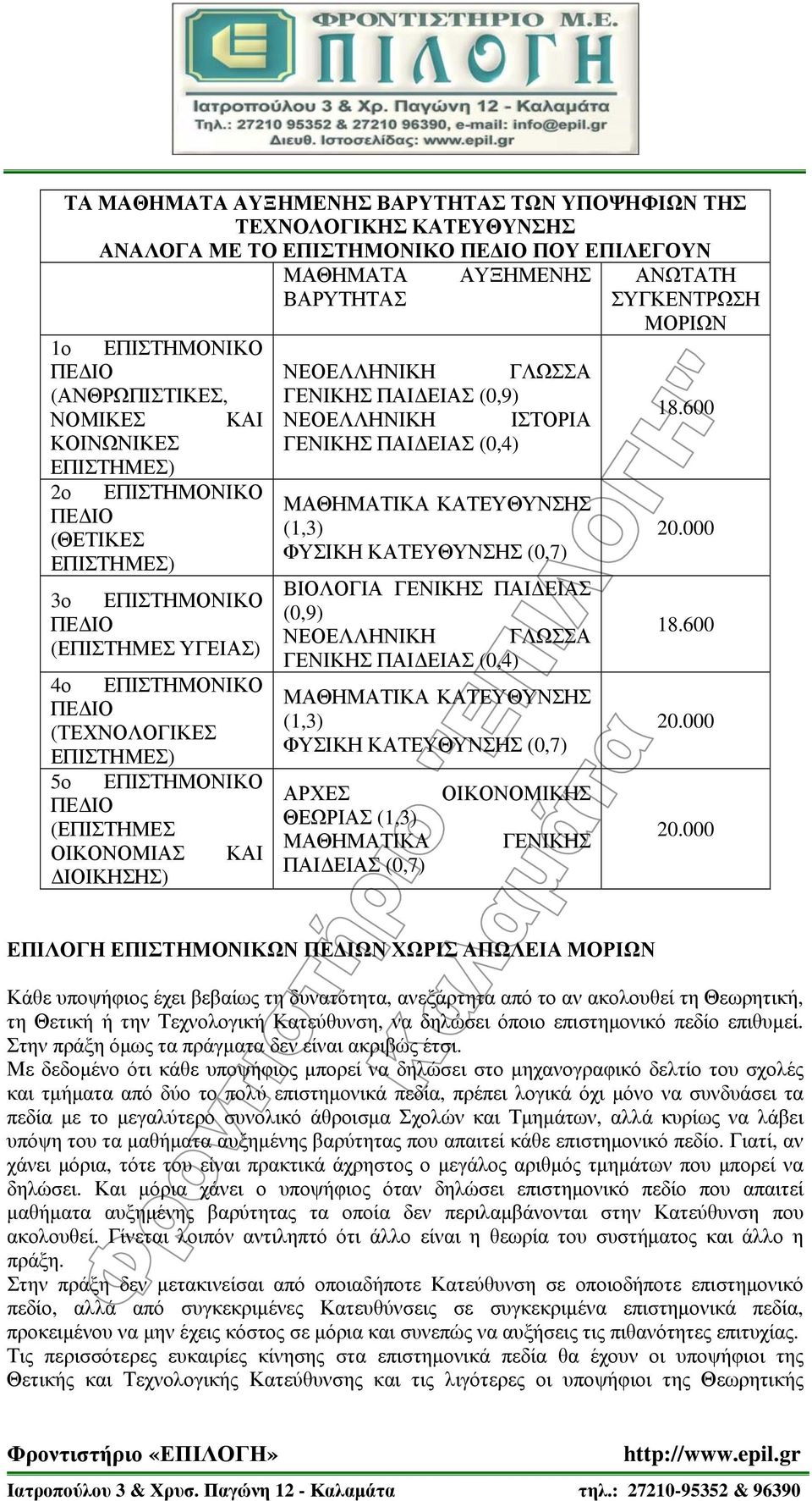 600 ΚΟΙΝΩΝΙΚΕΣ ΓΕΝΙΚΗΣ ΠΑΙΔΕΙΑΣ (0,4) 2ο (ΘΕΤΙΚΕΣ ΕΠΙΣΤΗΜΟΝΙΚΟ 3ο ΕΠΙΣΤΗΜΟΝΙΚΟ (ΕΠΙΣΤΗΜΕΣ ΥΓΕΙΑΣ) 4ο ΕΠΙΣΤΗΜΟΝΙΚΟ (ΤΕΧΝΟΛΟΓΙΚΕΣ 5ο ΕΠΙΣΤΗΜΟΝΙΚΟ (ΕΠΙΣΤΗΜΕΣ ΟΙΚΟΝΟΜΙΑΣ ΚΑΙ ΔΙΟΙΚΗΣΗΣ) ΜΑΘΗΜΑΤΙΚΑ