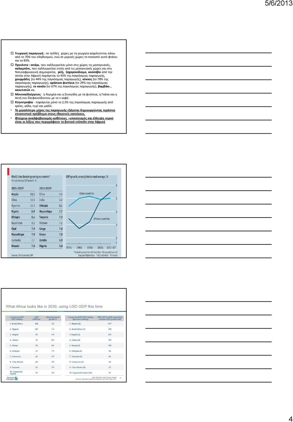 την οποία στην Αφρική παράγεται το 43% της παγκόσμιας παραγωγής, χουρμάδες (το 44% της παγκόσμιας παραγωγής),κόκκος (το 78% της παγκόσμιας παραγωγής), αράπικα φιστίκια (το 29% της παγκόσμιας