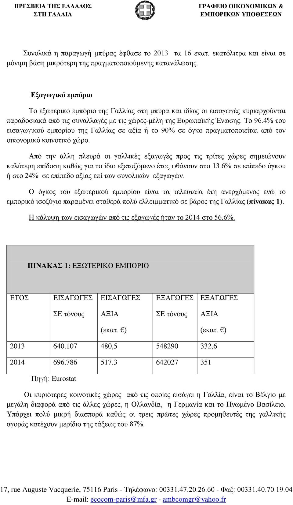 4 του εισαγωγικού εμπορίου της Γαλλίας σε αξία ή το 90 σε όγκο πραγματοποιείται από τον οικονομικό κοινοτικό χώρο.