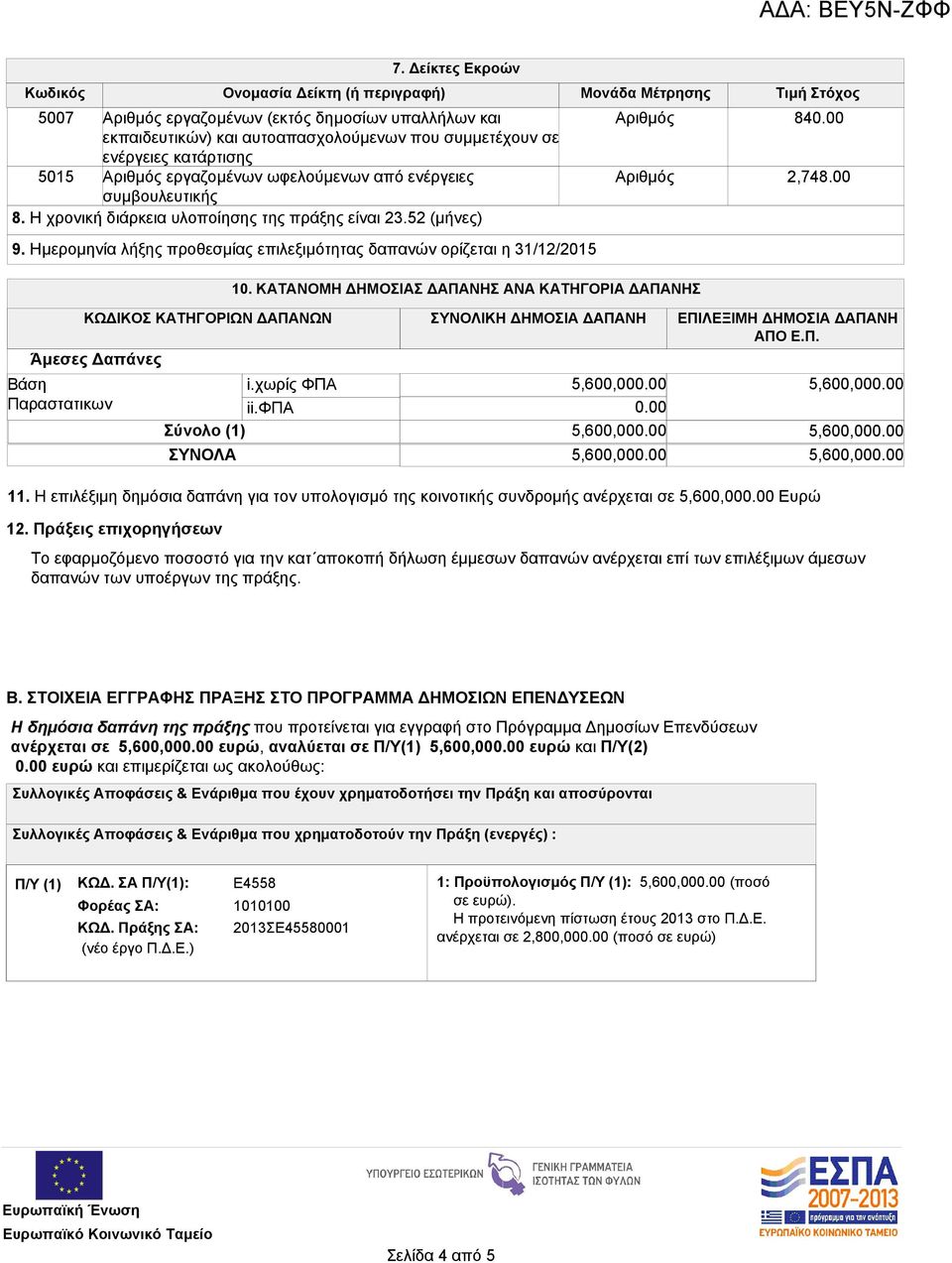 Ημερομηνία λήξης προθεσμίας επιλεξιμότητας δαπανών ορίζεται η 31/12/2015 Αριθμός Αριθμός 10. ΚΑΤΑΝΟΜΗ ΔΗΜΟΣΙΑΣ ΔΑΠΑΝΗΣ ΑΝΑ ΚΑΤΗΓΟΡΙΑ ΔΑΠΑΝΗΣ 840.00 2,748.