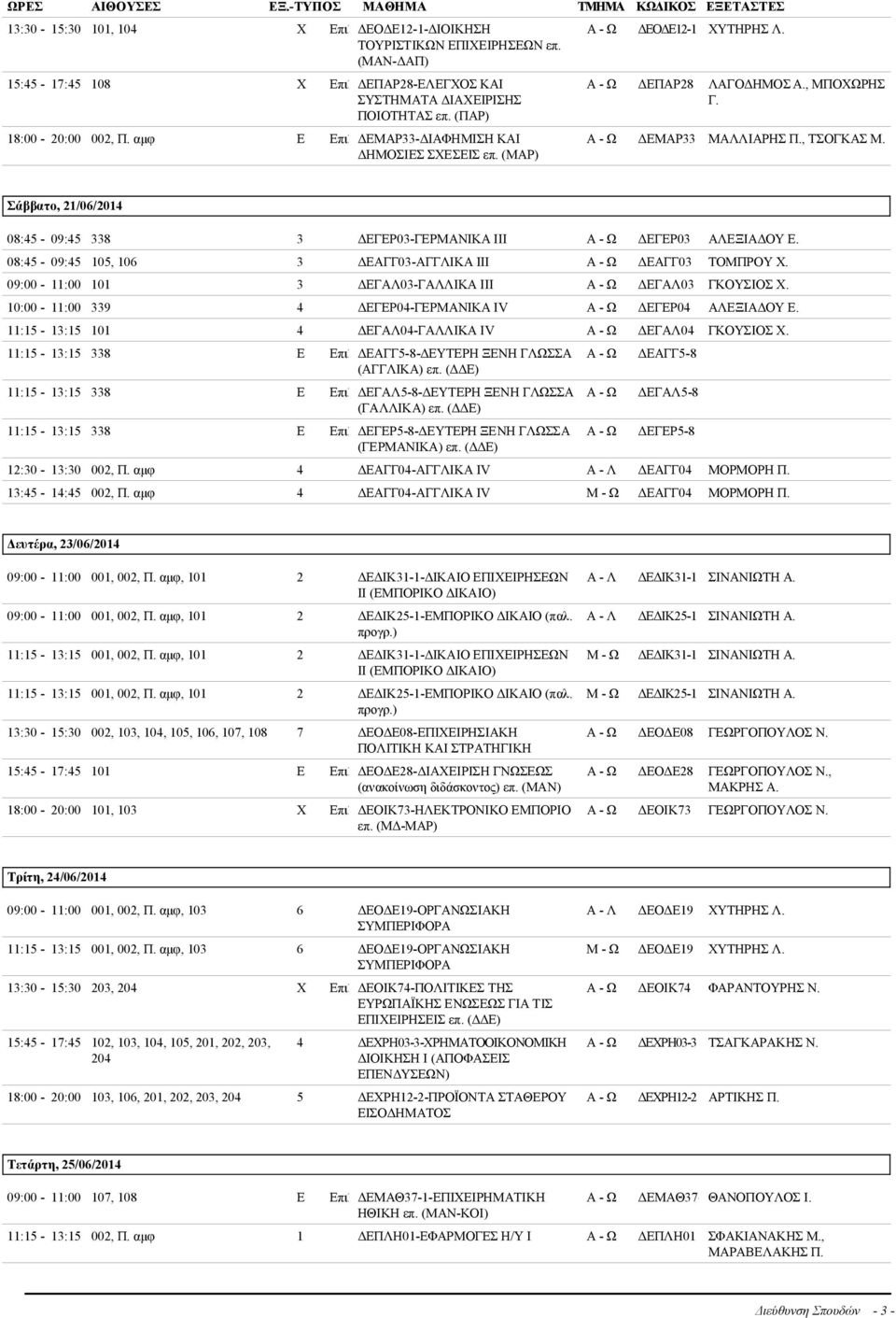 Σάββατο, 21/06/2014 08:45-09:45 338 3 ΔΕΓΕΡ03-ΓΕΡΜΑΝΙΚΑ ΙΙΙ ΔΕΓΕΡ03 ΑΛΕΞΙΑΔΟΥ Ε. 08:45-09:45 105, 106 3 ΔΕΑΓΓ03-ΑΓΓΛΙΚΑ ΙΙΙ ΔΕΑΓΓ03 ΤΟΜΠΡΟΥ Χ. 09:00-11:00 101 3 ΔΕΓΑΛ03-ΓΑΛΛΙΚΑ ΙΙΙ ΔΕΓΑΛ03 ΓΚΟΥΣΙΟΣ Χ.
