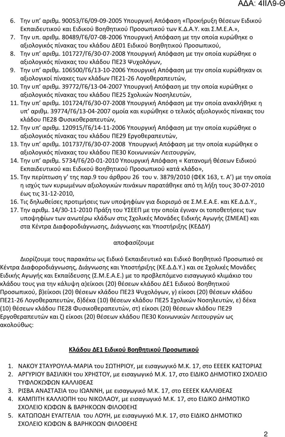 106500/Γ6/13-10-2006 Υπουργική Απόφαση με την οποία κυρώθηκαν οι αξιολογικοί πίνακες των κλάδων ΠΕ21-26 Λογοθεραπευτών, 10. Την υπ αριθμ.