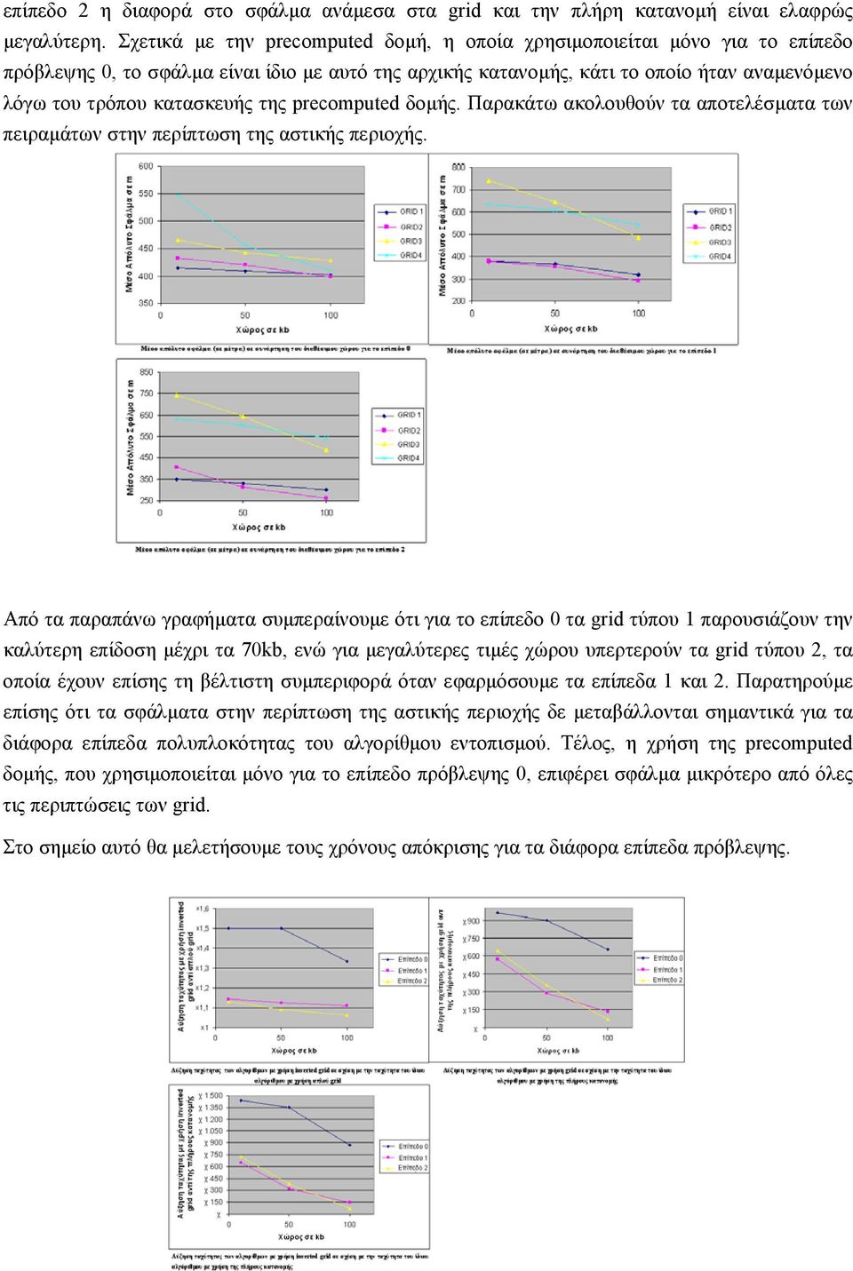 της precomputed δοµής. Παρακάτω ακολουθούν τα αποτελέσµατα των πειραµάτων στην περίπτωση της αστικής περιοχής.