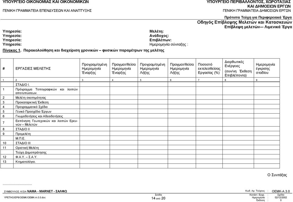 Ηµεροµηνία Λήξης Πραγµατ/θείσα Ηµεροµηνία Λήξης Ποσοστό εκτελεσθείσας Εργασίας (%) ιορθωτικές Ενέργειες (συν/νη Έκθεση Επιβλέποντα) 1 2 3 4 5 6 7 8 9 ΣΤΑ ΙΟ Ι.