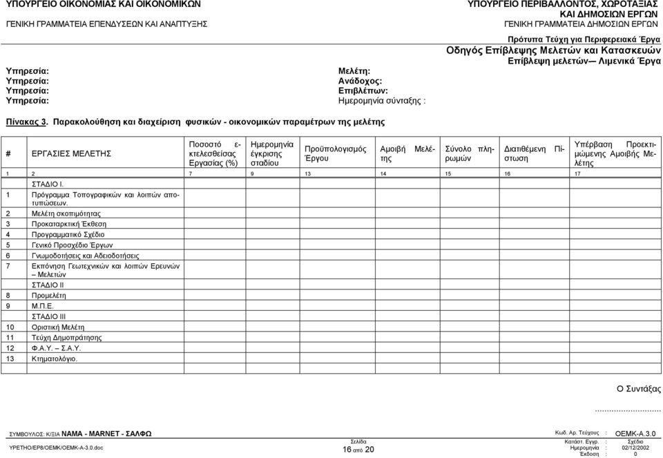 ιατιθέµενη στωση 1 2 7 9 13 14 15 16 17 ΣΤΑ ΙΟ Ι. 1 Πρόγραµµα Τοπογραφικών και λοιπών αποτυπώσεων.