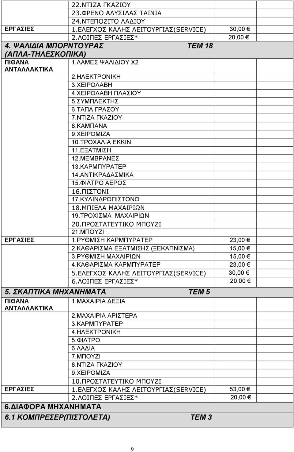 ΦΙΛΤΡΟ ΑΕΡΟΣ 16.ΠΙΣΤΟΝΙ 17.ΚΥΛΙΝ ΡΟΠΙΣΤΟΝΟ 18.ΜΠΙΕΛΑ ΜΑΧΑΙΡΙΩΝ 19.ΤΡΟΧΙΣΜΑ ΜΑΧΑΙΡΙΩΝ 20.ΠΡΟΣΤΑΤΕΥΤΙΚΟ ΜΠΟΥΖΙ 21.ΜΠΟΥΖΙ 1.ΡΥΘΜΙΣΗ ΚΑΡΜΠΥΡΑΤΕΡ 23,00 2.ΚΑΘΑΡΙΣΜΑ ΕΞΑΤΜΙΣΗΣ (ΞΕΚΑΠΝΙΣΜΑ) 15,00 3.