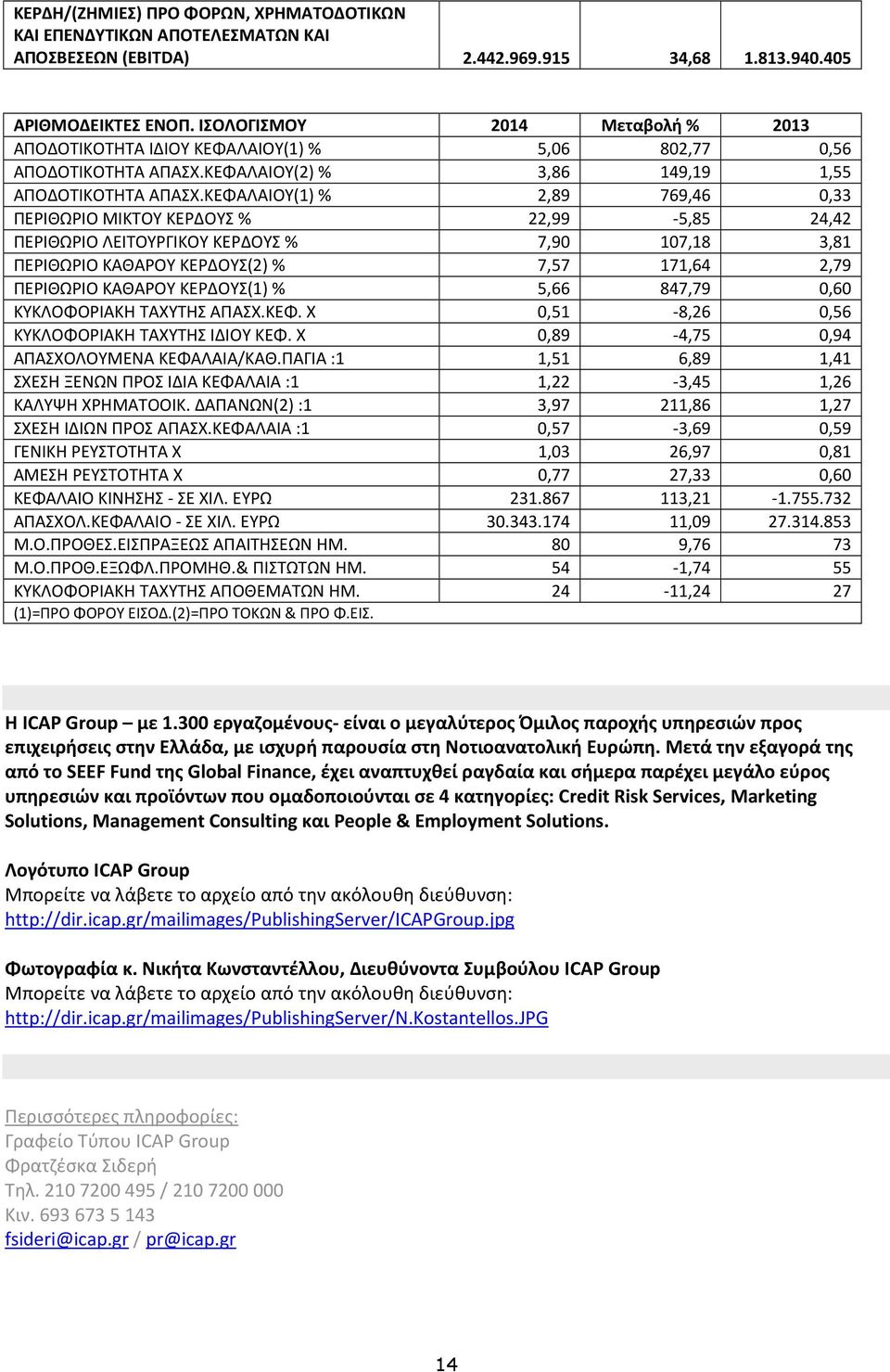 ΚΕΦΑΛΑΙΟΥ(1) % 2,89 769,46 0,33 ΠΕΡΙΘΩΡΙΟ ΜΙΚΤΟΥ ΚΕΡΔΟΥΣ % 22,99-5,85 24,42 ΠΕΡΙΘΩΡΙΟ ΛΕΙΤΟΥΡΓΙΚΟΥ ΚΕΡΔΟΥΣ % 7,90 107,18 3,81 ΠΕΡΙΘΩΡΙΟ ΚΑΘΑΡΟΥ ΚΕΡΔΟΥΣ(2) % 7,57 171,64 2,79 ΠΕΡΙΘΩΡΙΟ ΚΑΘΑΡΟΥ