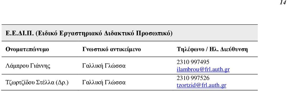 Γνωστικό αντικείμενο Τηλέφωνο / Ηλ.