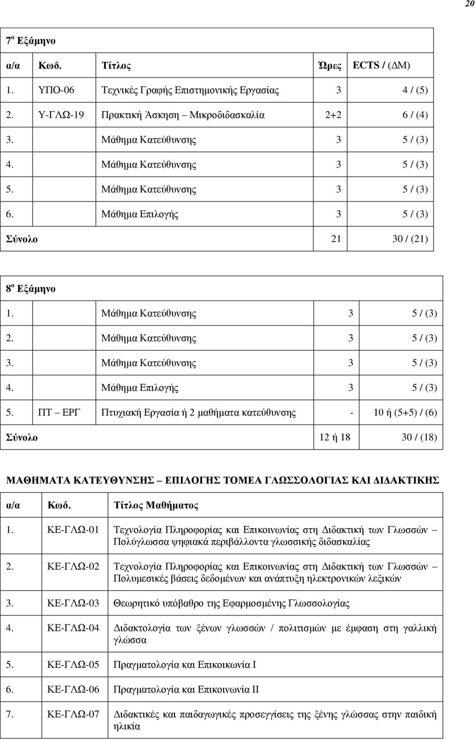 Μάθημα Κατεύθυνσης 3 5 / (3) 4. Μάθημα Επιλογής 3 5 / (3) 5.