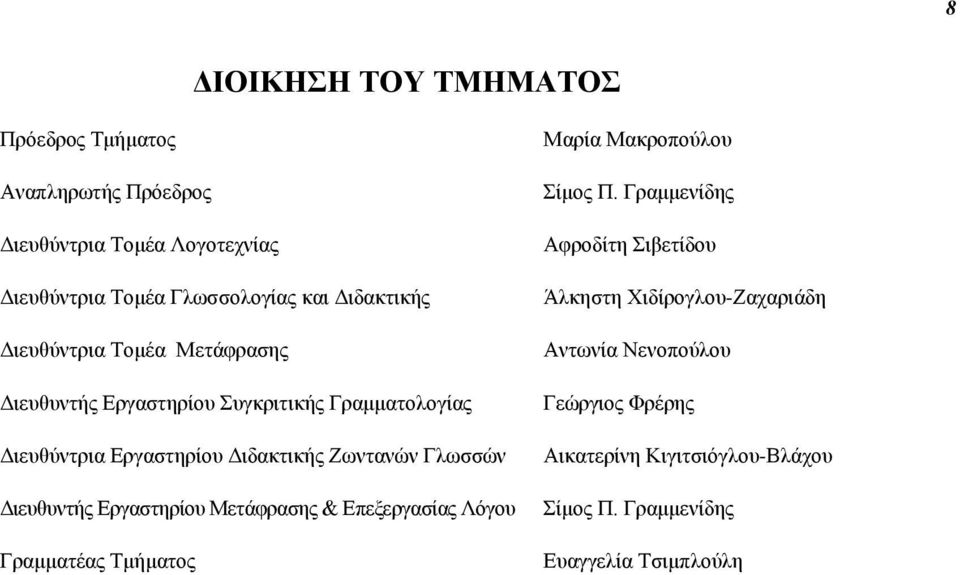 Γλωσσών Διευθυντής Εργαστηρίου Μετάφρασης & Επεξεργασίας Λόγου Γραμματέας Tμήματος Μαρία Μακροπούλου Σίμος Π.