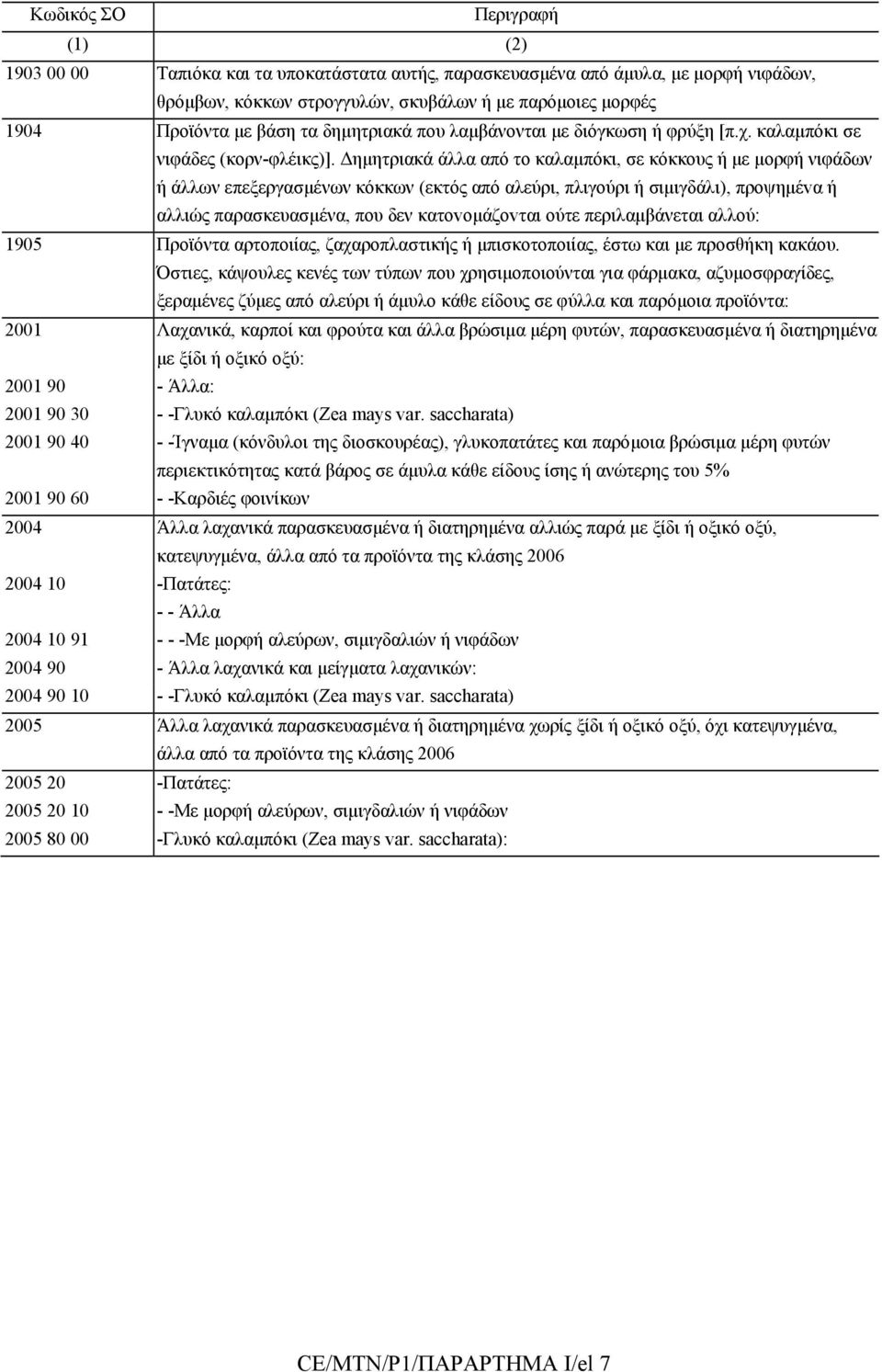 ηµητριακά άλλα από το καλαµπόκι, σε κόκκους ή µε µορφή νιφάδων ή άλλων επεξεργασµένων κόκκων (εκτός από αλεύρι, πλιγούρι ή σιµιγδάλι), πρoψηµέvα ή αλλιώς παρασκευασµένα, που δεν κατovoµάζovται ούτε