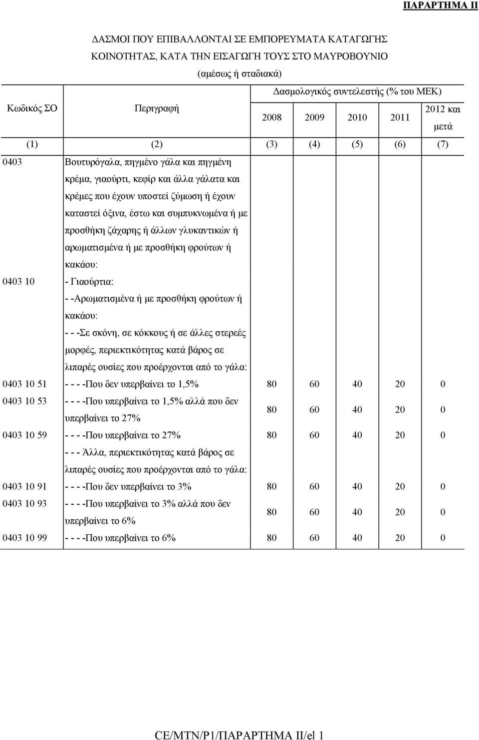 και συµπυκνωµένα ή µε προσθήκη ζάχαρης ή άλλων γλυκαντικών ή αρωµατισµένα ή µε προσθήκη φρούτων ή κακάου: 0403 10 - Γιαούρτια: - -Αρωµατισµένα ή µε προσθήκη φρούτων ή κακάου: - - -Σε σκόνη, σε