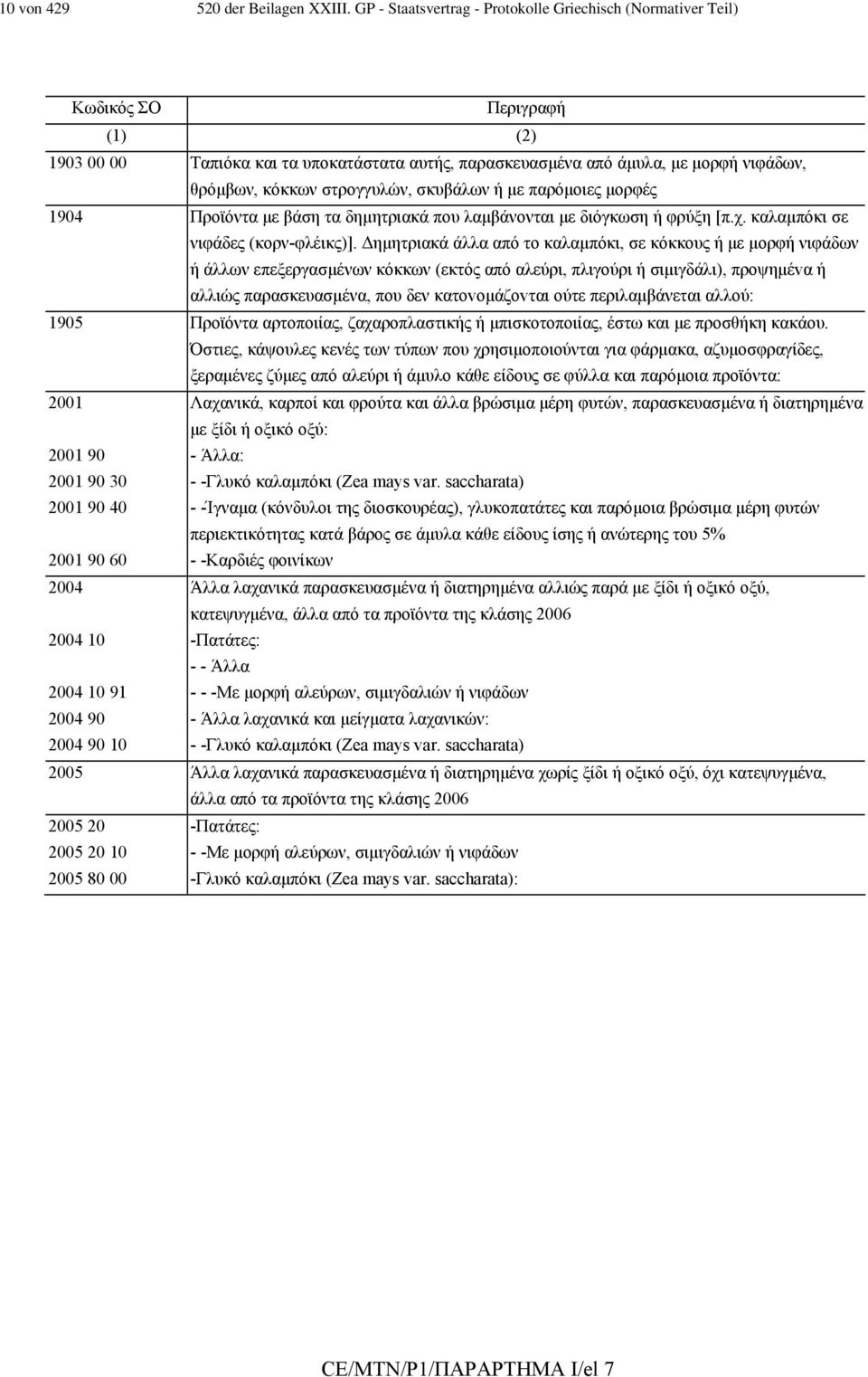 στρογγυλών, σκυβάλων ή µε παρόµοιες µορφές 1904 Προϊόντα µε βάση τα δηµητριακά που λαµβάνονται µε διόγκωση ή φρύξη [π.χ. καλαµπόκι σε νιφάδες (κορν-φλέικς)].