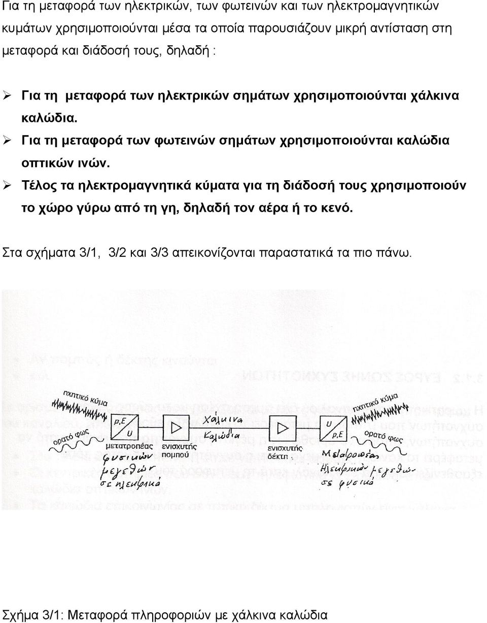 Για τη μεταφορά των φωτεινών σημάτων χρησιμοποιούνται καλώδια οπτικών ινών.