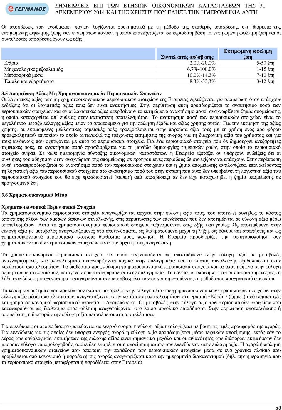 Ζ εθηηκψκελε σθέιηκε δσή θαη νη ζπληειεζηέο απφζβεζεο έρνπλ σο εμήο: Δθηηκώκελε σθέιηκε πληειεζηέο απόζβεζεο δσή Κηίξηα 2,0%-20,0% 5-50 έηε Μεραλνινγηθφο εμνπιηζκφο 6,7%-100,0% 1-15 έηε Μεηαθνξηθά