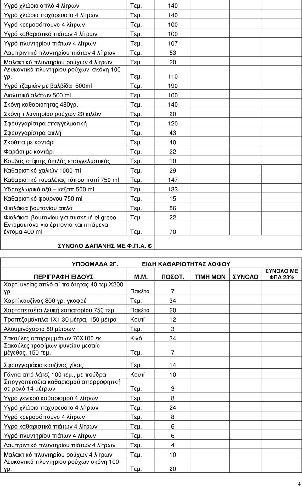 190 ιαλυτικό αλάτων 500 ml Τεµ. 100 Σκόνη καθαριότητας 480γρ. Τεµ. 140 Σκόνη πλυντηρίου ρούχων 20 κιλών Τεµ. 20 Σφουγγαρίστρα επαγγελµατική Τεµ. 120 Σφουγγαρίστρα απλή Τεµ. 43 Σκούπα µε κοντάρι Τεµ.