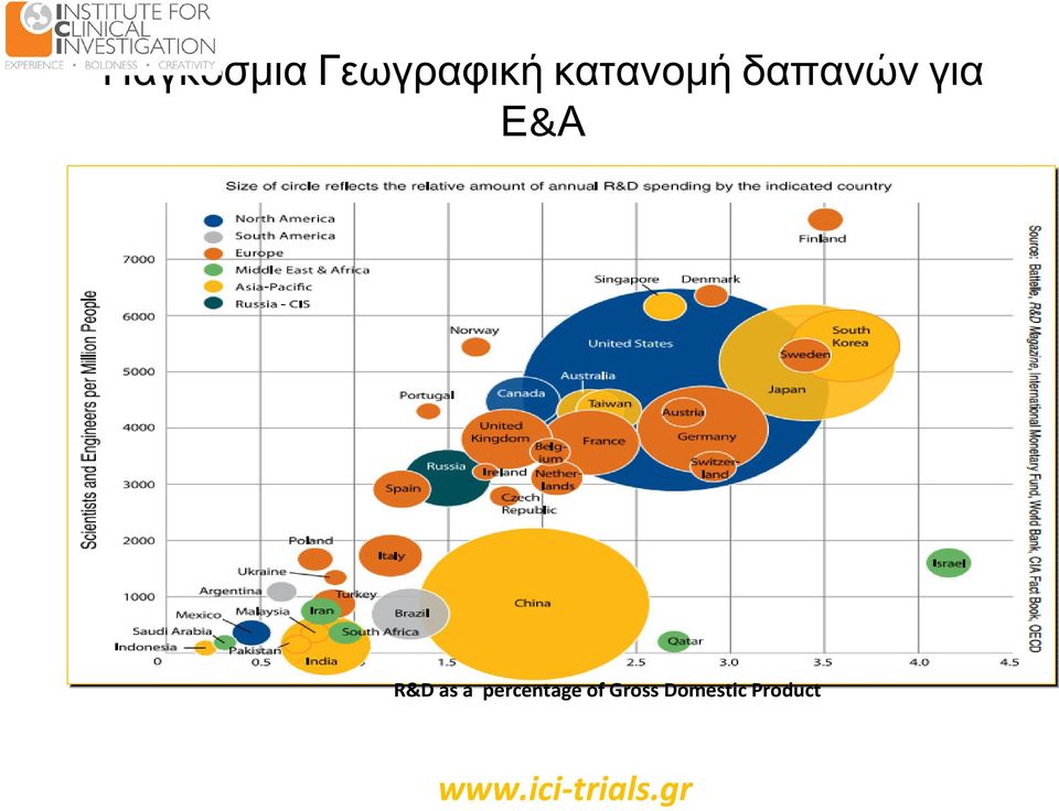Ε&Α R&D as a