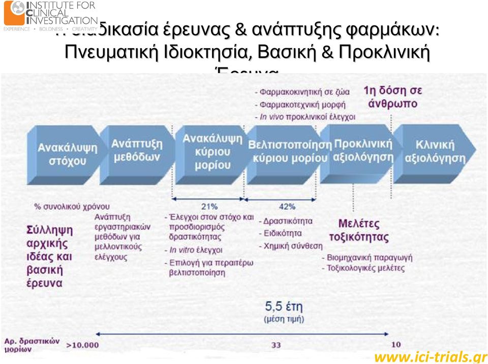 Πνευματική Ιδιοκτησία,