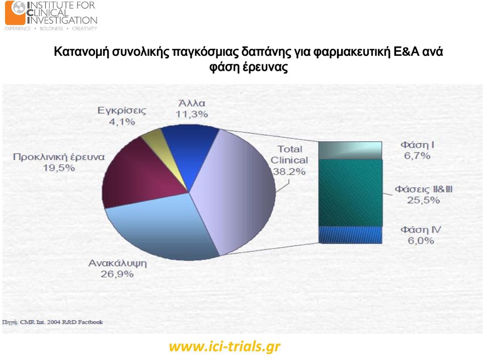 για φαρμακευτική