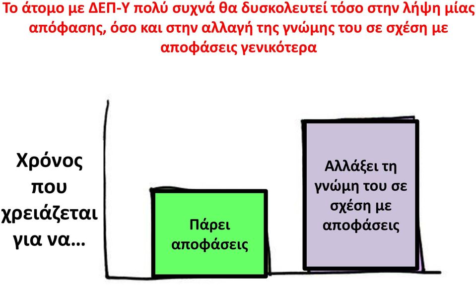 σχέση με αποφάσεις γενικότερα Χρόνος που χρειάζεται για