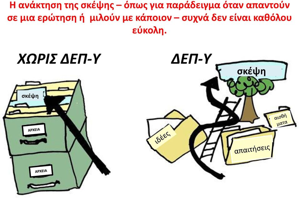 ερώτηση ή μιλούν με κάποιον συχνά δεν
