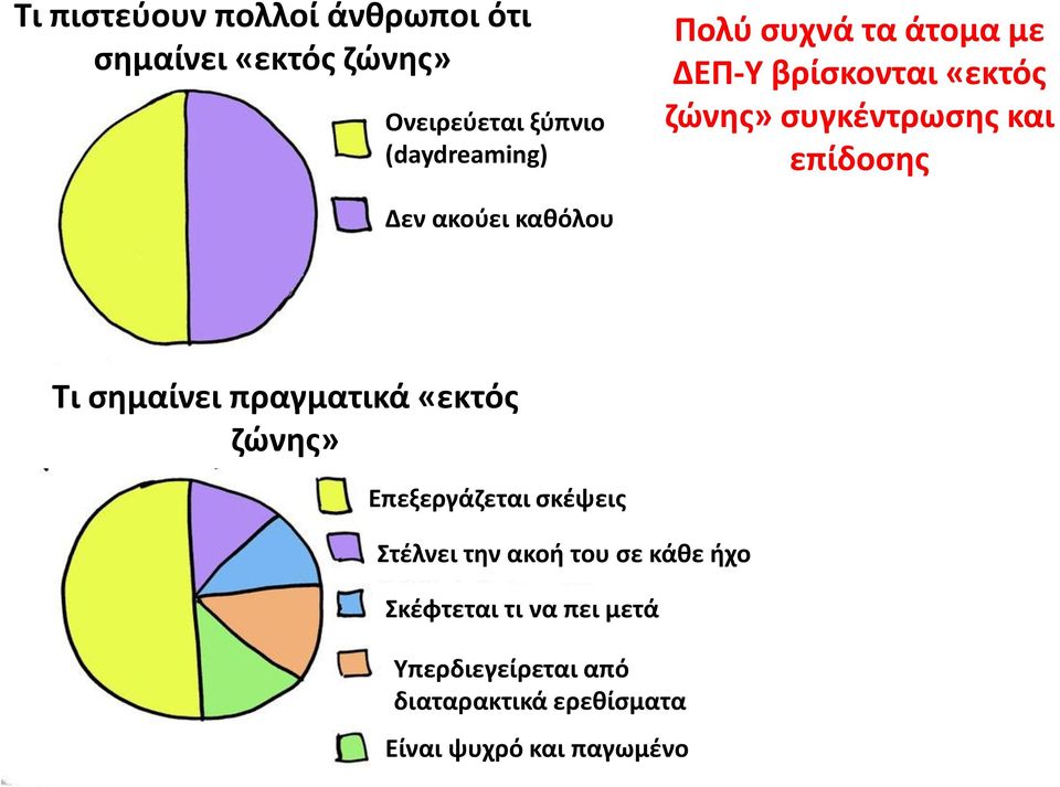 Τι σημαίνει πραγματικά «εκτός ζώνης» Επεξεργάζεται σκέψεις Στέλνει την ακοή του σε κάθε ήχο