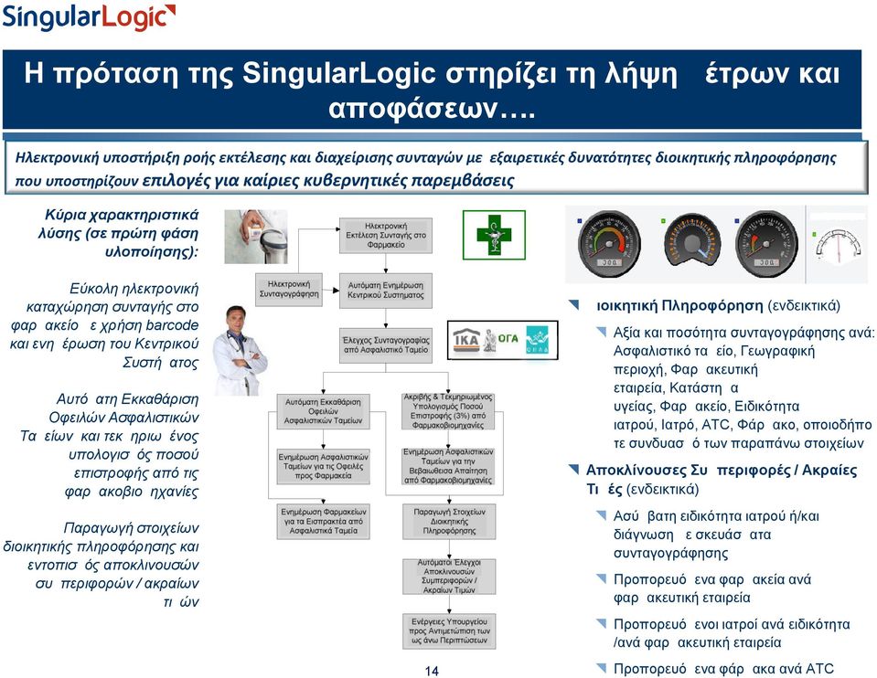 λύσης (σε πρώτη φάση υλοποίησης): Εύκολη ηλεκτρονική καταχώρηση συνταγής στο φαρμακείο με χρήση barcode και ενημέρωση του Κεντρικού Συστήματος Διοικητική Πληροφόρηση (ενδεικτικά) Αξία και ποσότητα