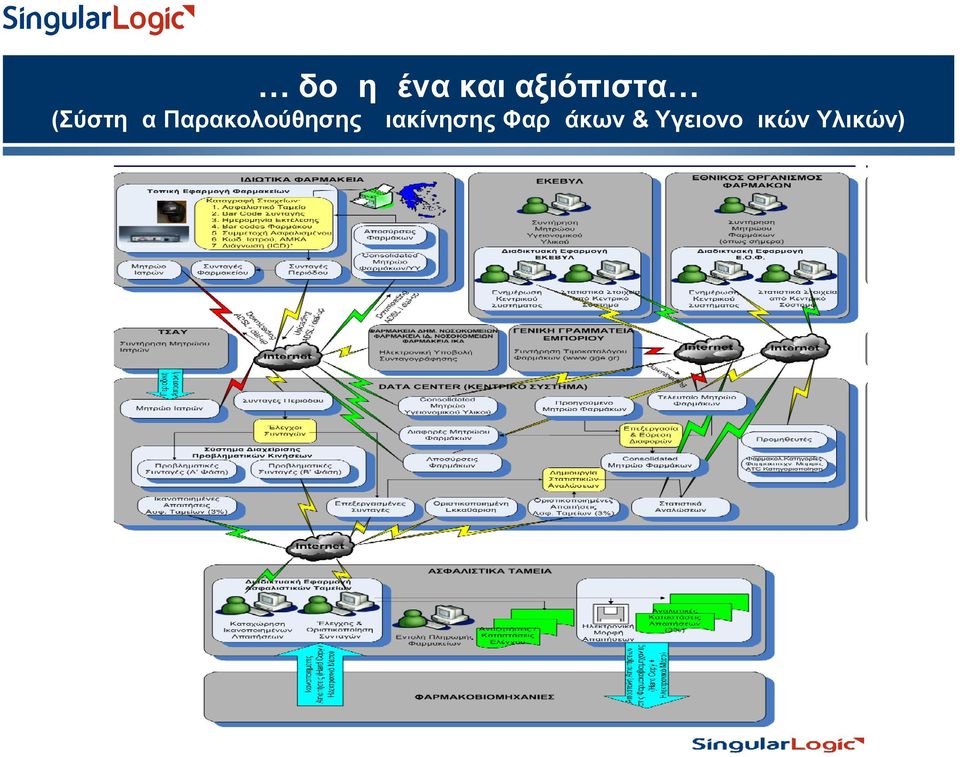 Παρακολούθησης