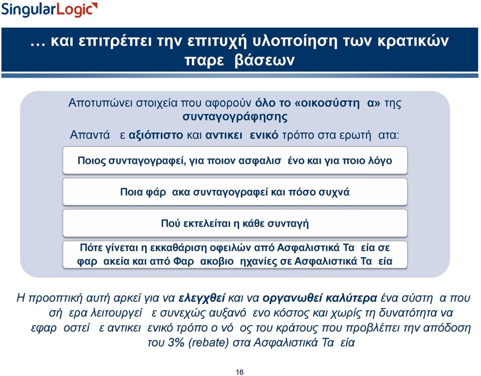 οφειλών από Ασφαλιστικά Ταμεία σε φαρμακεία και από Φαρμακοβιομηχανίες σε Ασφαλιστικά Ταμεία Η προοπτική αυτή αρκεί για να ελεγχθεί και να οργανωθεί καλύτερα ένα σύστημα που σήμερα