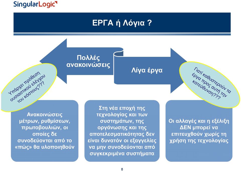 «πώς» θα υλοποιηθούν Λίγα έργα Στη νέα εποχή της τεχνολογίας και των συστημάτων, της οργάνωσης και