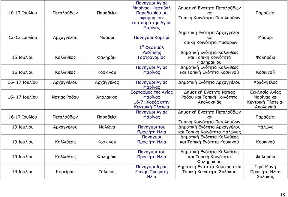 Απολακκιά Μαρίνας 16/7: Χορός στην Κεντρική Πλατεία Πανηγύρι Αγίας 16-17 Ιουλίου Πεταλούδων Παραδείσι Μαρίνας 19 Ιουλίου Αρχαγγέλου Μαλώνα Πανηγύρι του Προφήτη Ηλία Πανηγύρι 19 Ιουλίου Καλλιθέας