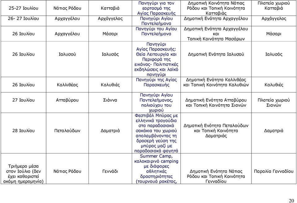 Παρασκευής ηµοτική Κοινότητα Νότιας Ρόδου Κατταβιάς ηµοτική Ενότητα Αρχαγγέλου ηµοτική Ενότητα Αρχαγγέλου και Τοπική Κοινότητα Μασάρων Καλυθιών Πλατεία χωριού Κατταβιά Αρχάγγελος Μάσαρι Καλυθιές 27