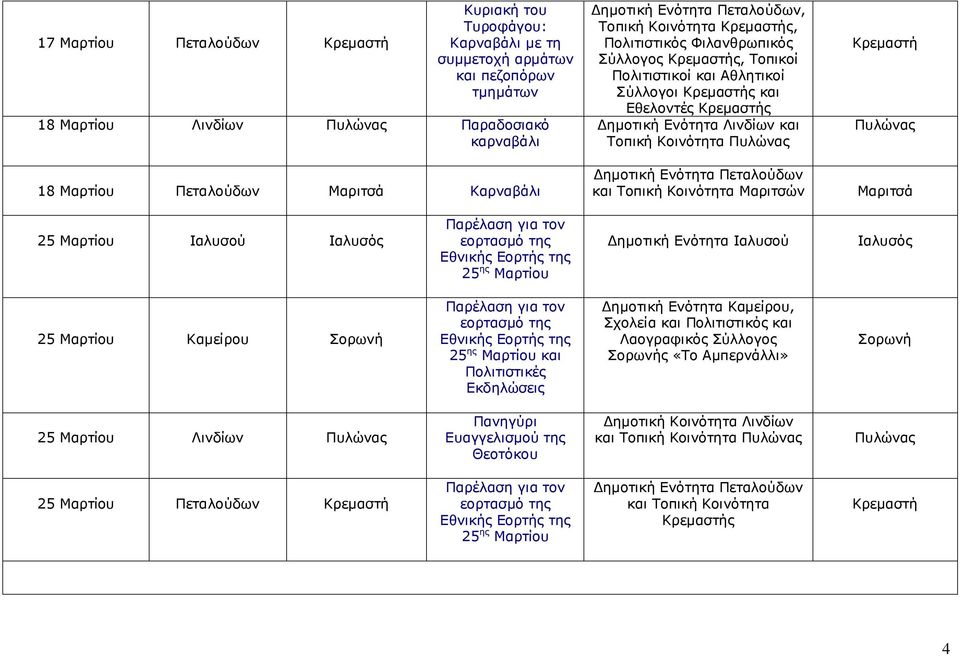 Κρεµαστή Πυλώνας Μαριτσά 25 Μαρτίου Ιαλυσού Παρέλαση για τον εορτασµό της Εθνικής Εορτής της 25 ης Μαρτίου 25 Μαρτίου Καµείρου Σορωνή Παρέλαση για τον εορτασµό της Εθνικής Εορτής της 25 ης Μαρτίου