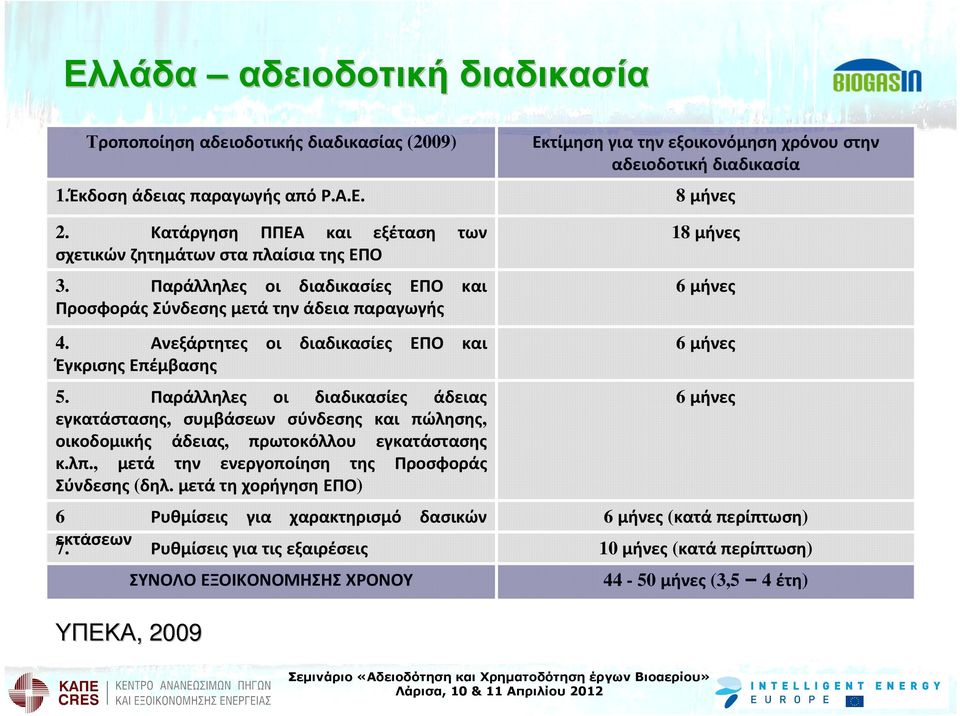 Παράλληλες οι διαδικασίες άδειας εγκατάστασης, συμβάσεων σύνδεσης και πώλησης, οικοδομικής άδειας, πρωτοκόλλου εγκατάστασης κ.λπ., μετά την ενεργοποίηση της Προσφοράς Σύνδεσης (δηλ.