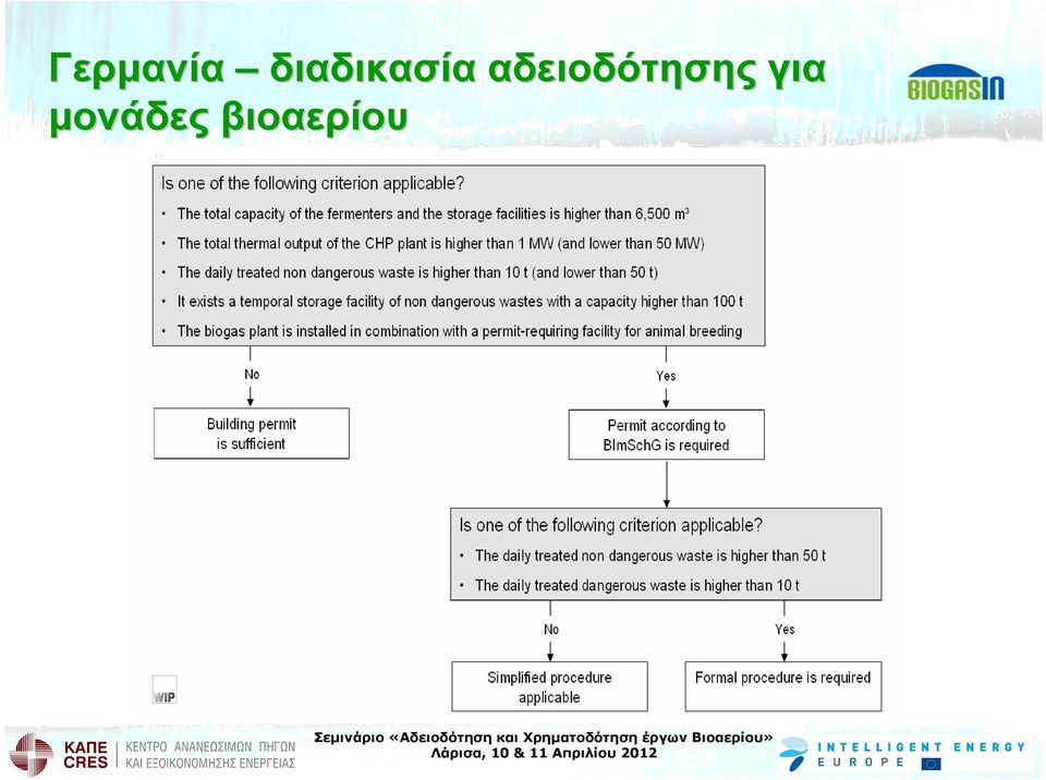 αδειοδότησης