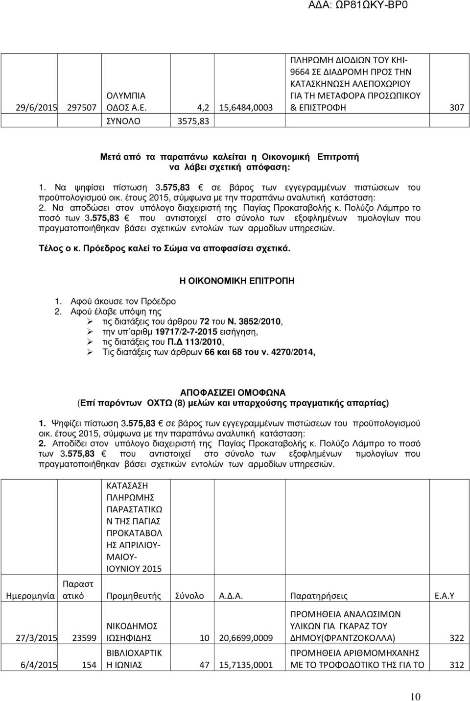 Πολύζο Λάµπρο το ποσό των 3.575,83 που αντιστοιχεί στο σύνολο των εξοφληµένων τιµολογίων που πραγµατοποιήθηκαν βάσει σχετικών εντολών των αρµοδίων υπηρεσιών. Τέλος ο κ.