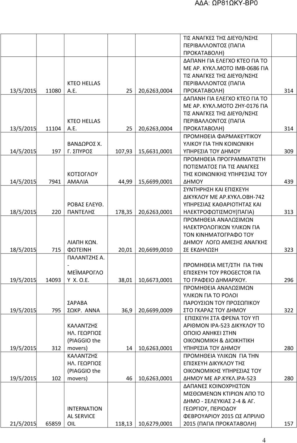 ΑΝΝΑ 36,9 20,6699,0009 ΚΑΛΑΝΤΖΗΣ ΗΛ. ΓΕΩΡΓΙΟΣ (PIAGGIO the movers) 14 10,6263,0001 ΚΑΛΑΝΤΖΗΣ ΗΛ.